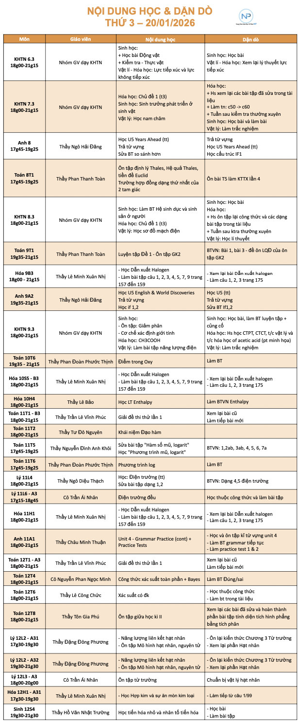 Báo bài ngày 20/01/2026